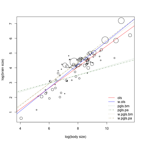 plot of chunk unnamed-chunk-7 plot of chunk unnamed-chunk-7