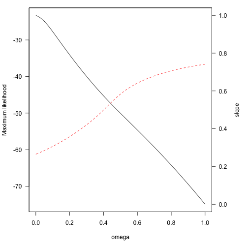 plot of chunk unnamed-chunk-9 plot of chunk unnamed-chunk-9
